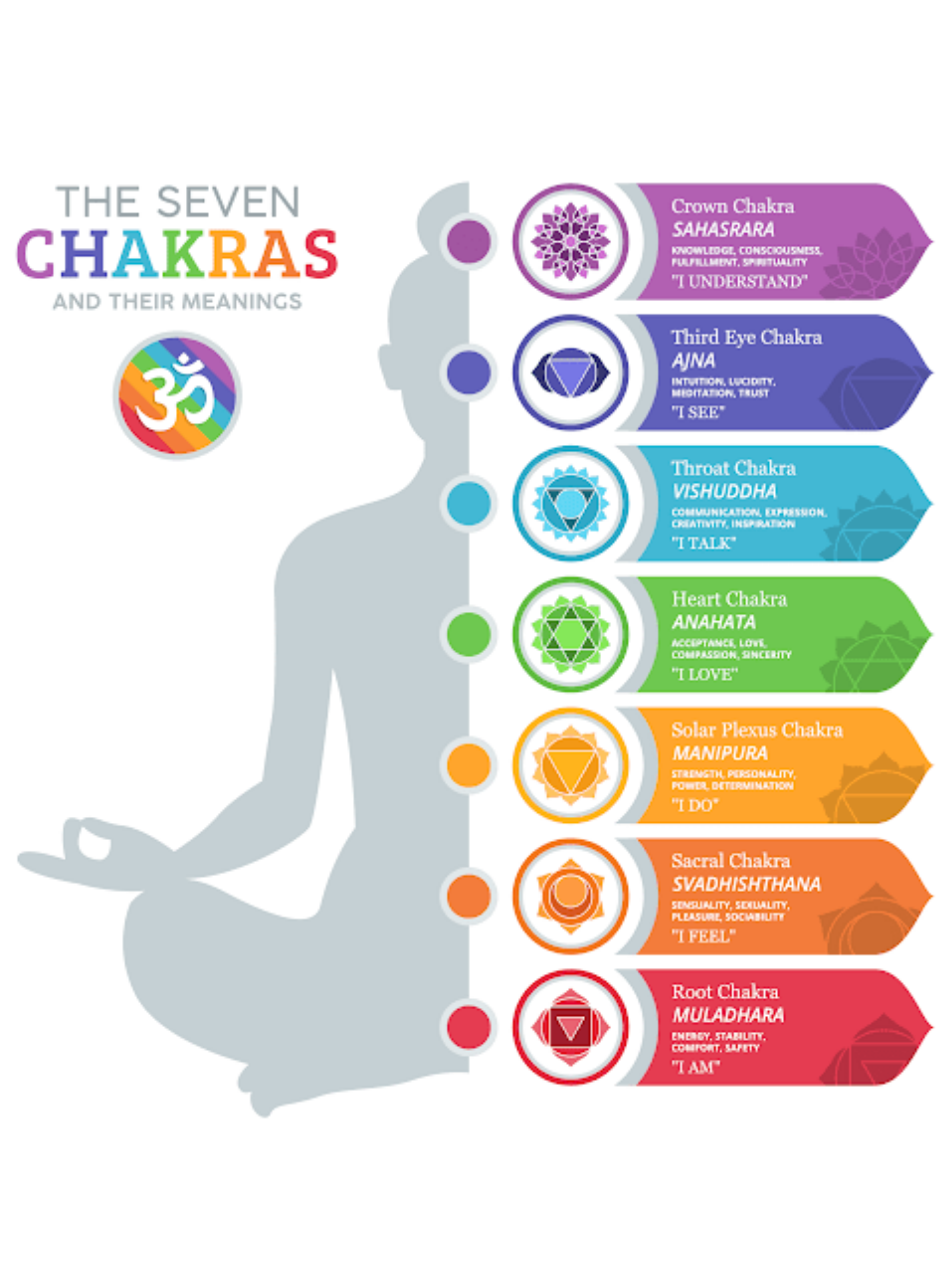 Chakralate